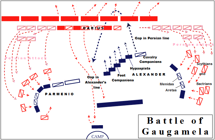 Map of Battle of Gaugamela